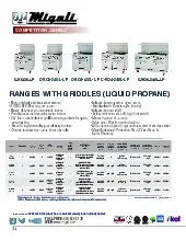 migali-c-ro2b-24gl-lp-commercial-range-with-oven-specsheet-250707c0xf1h.pdf